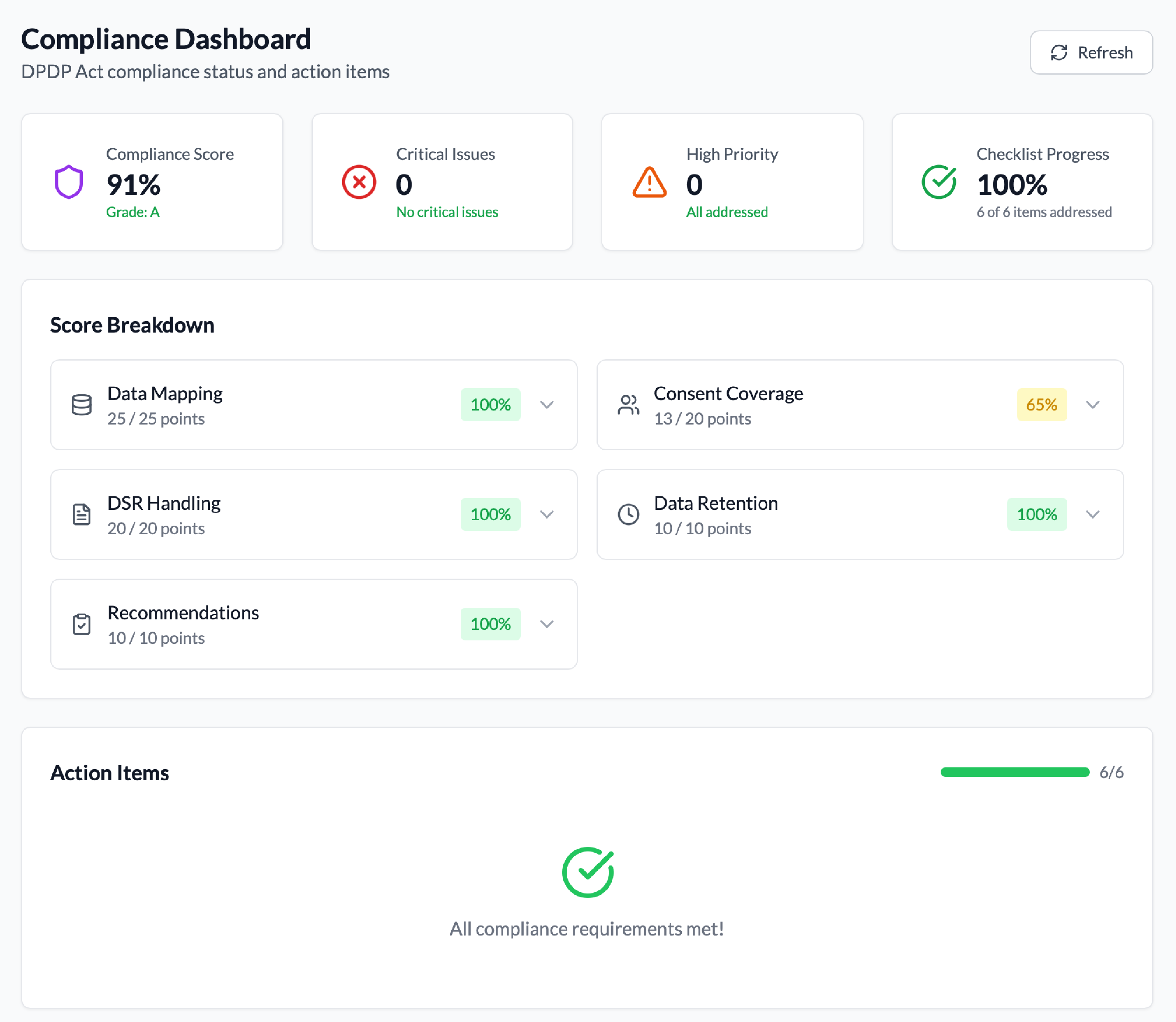 Compliance Dashboard