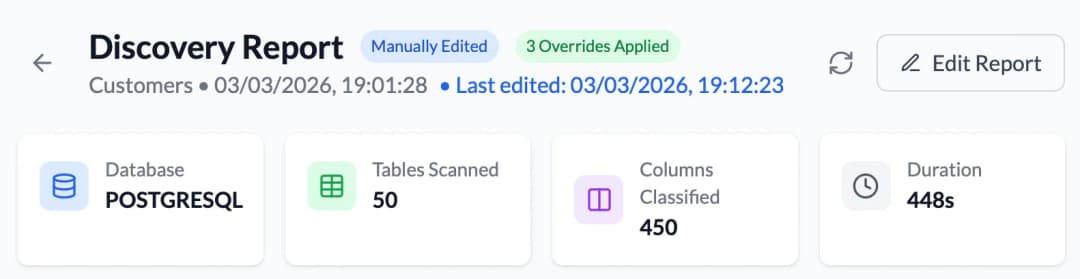 Data Lineage & Flow Maps