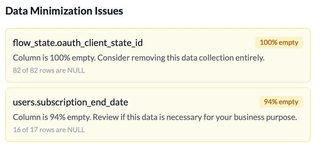 Data Retention & Minimisation