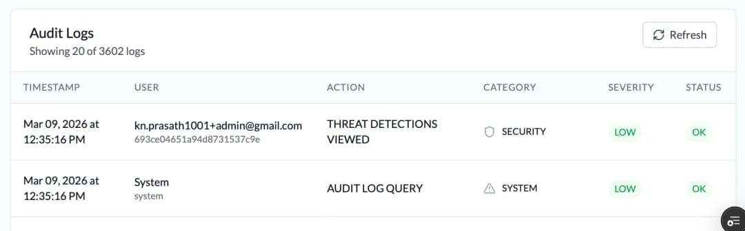 Role-based Access Control