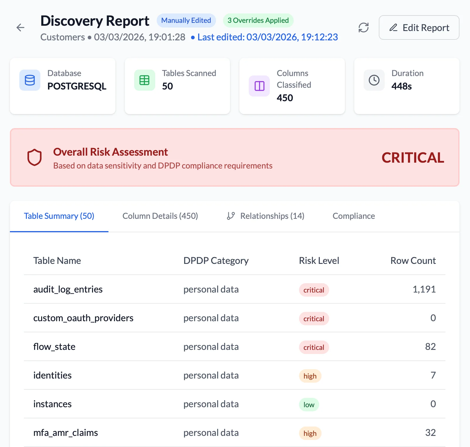 Data & Audit Dashboard