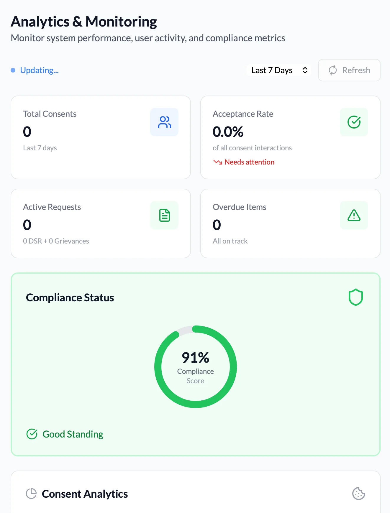 Reporting & Intelligence Dashboard