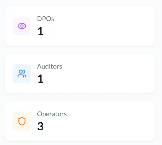 Role-Based Access Control